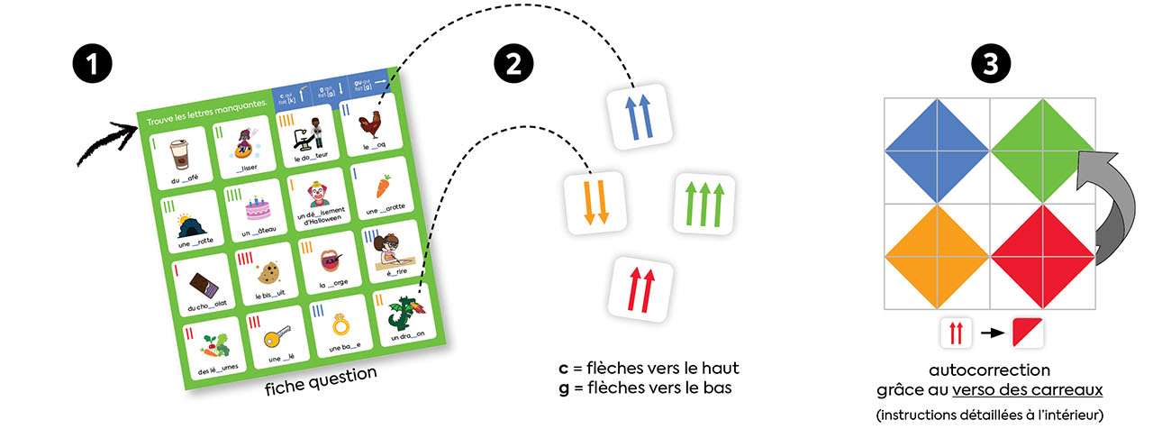 Comment jouer