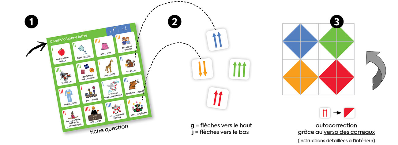 Comment jouer