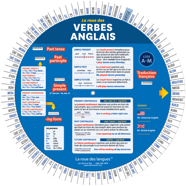 La roue des verbes anglais