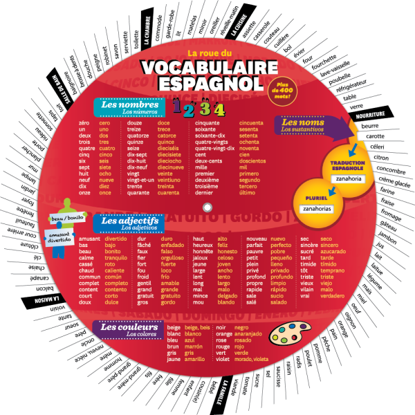La roue du vocabulaire espagnol