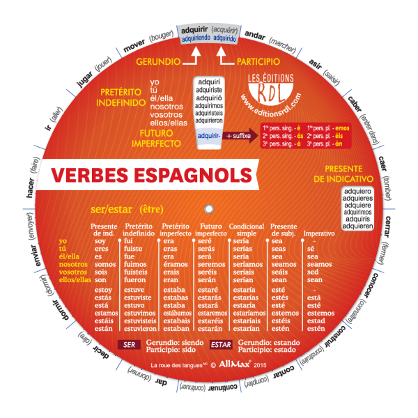 La miniroue des verbes espagnols