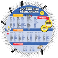 La roue du vocabulaire néerlandais - Recto