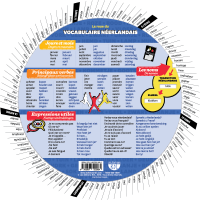 La roue du vocabulaire néerlandais - Verso