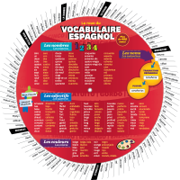 La roue du vocabulaire espagnol - Recto