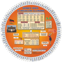 La roue des verbes allemands - Recto